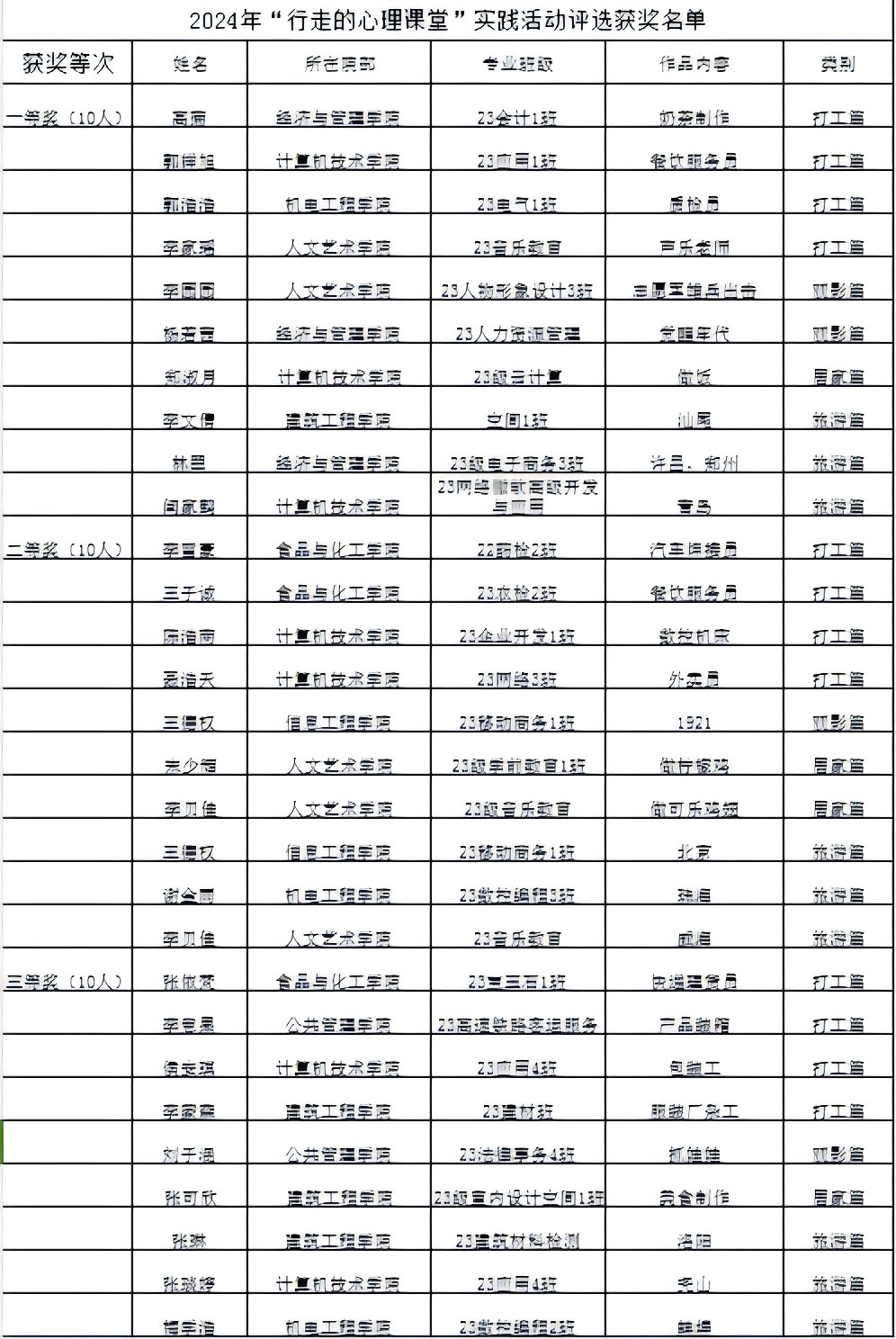 A3ED6